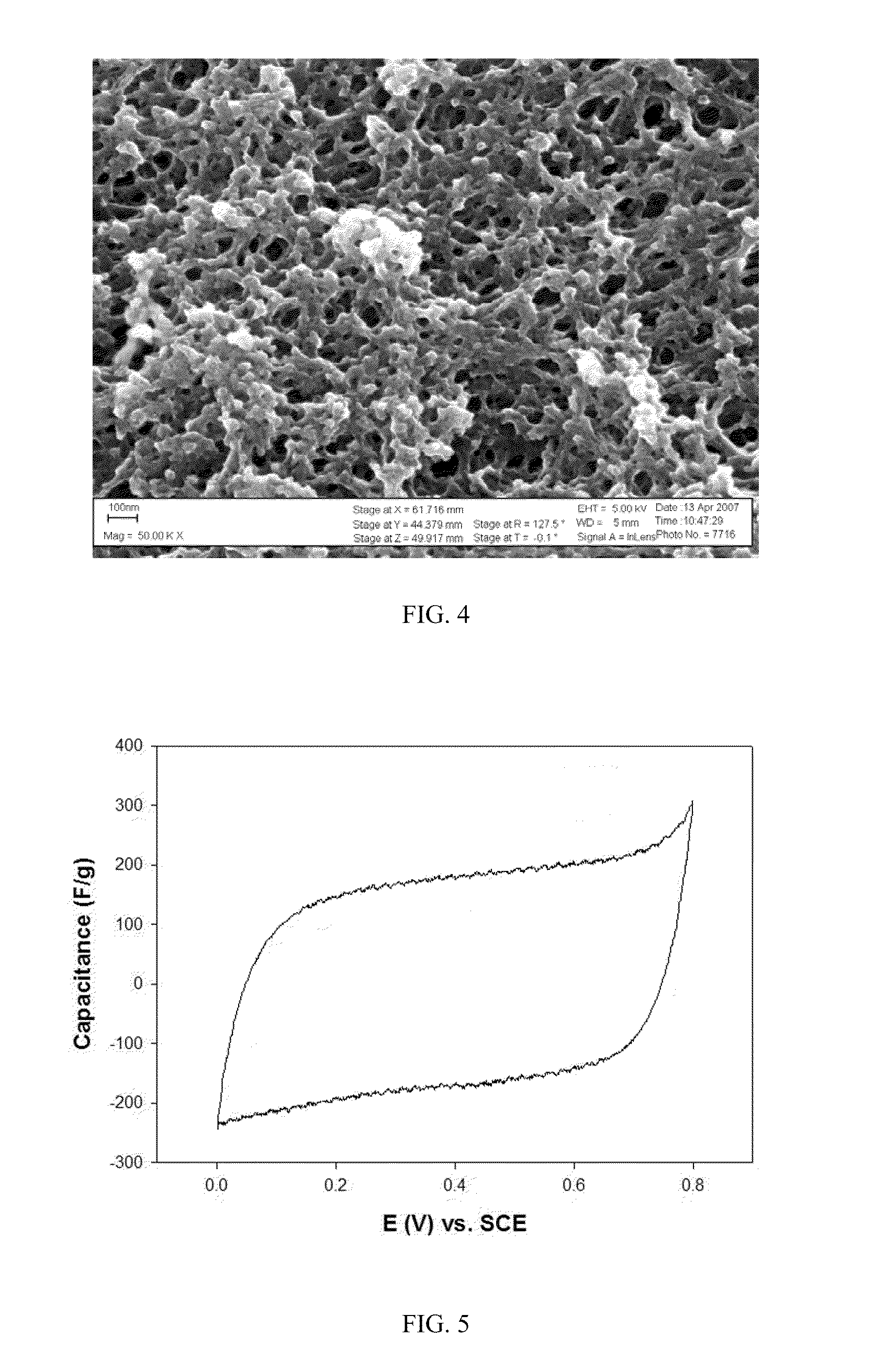 Composite electrode comprising a carbon structure coated with a thin film of mixed metal oxides for electrochemical energy storage