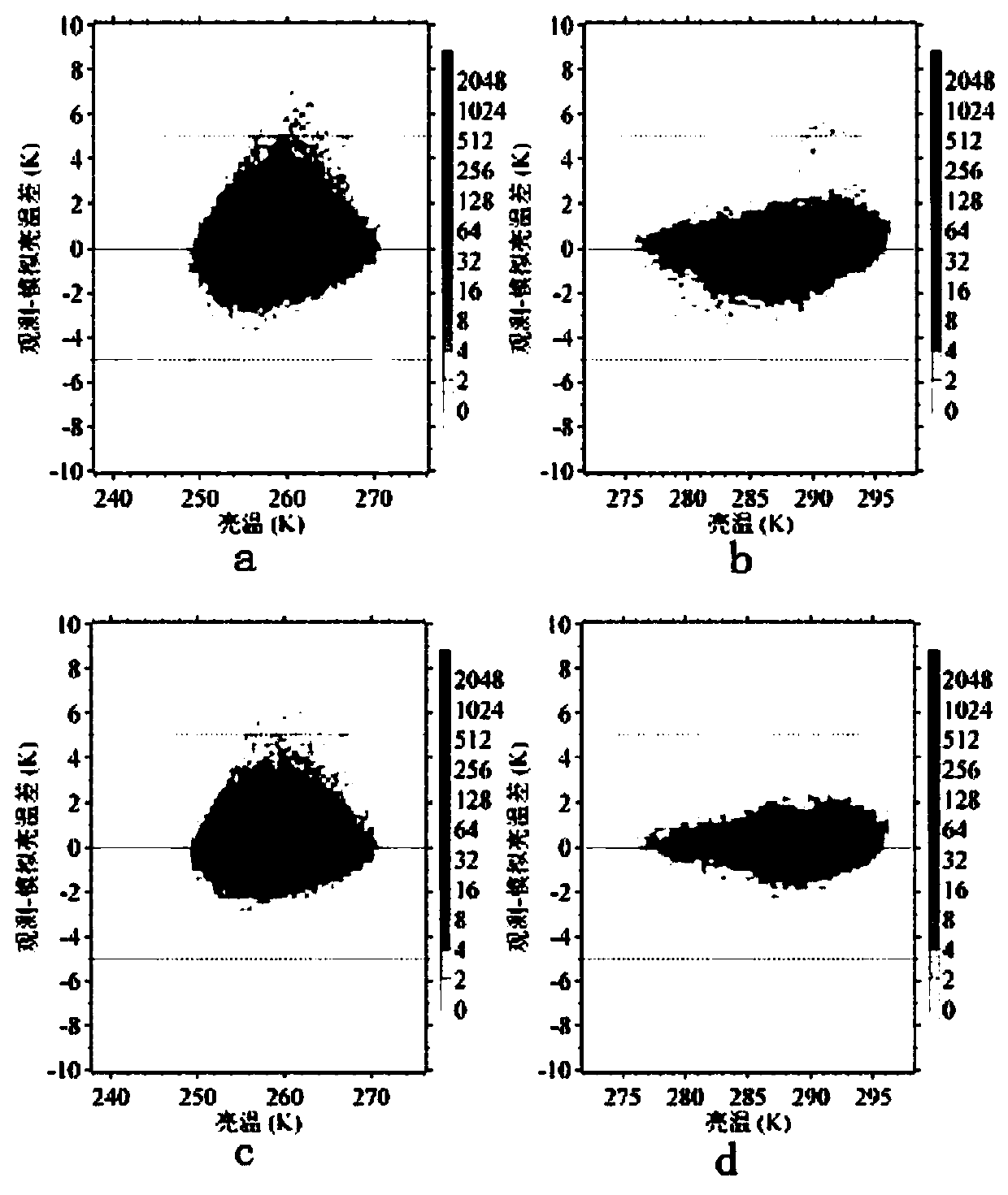 Clear-air channel detection quality control method suitable for assimilation of geostationary satellite data