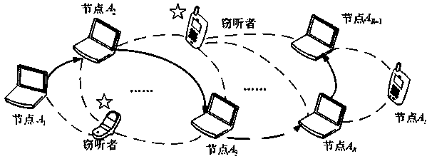 Safety-conscious routing and power distribution method for wireless multi-hop network