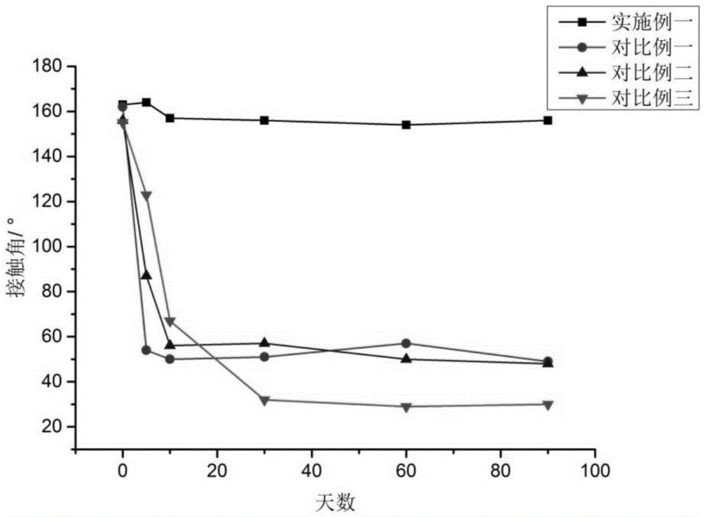 Super-hydrophobic coating capable of being used underwater and preparation and application method thereof