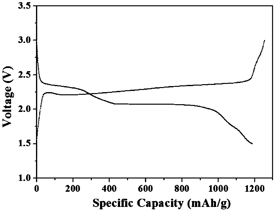 Organic-inorganic composite solid electrolyte, preparation method and application of electrolyte in solid lithium battery