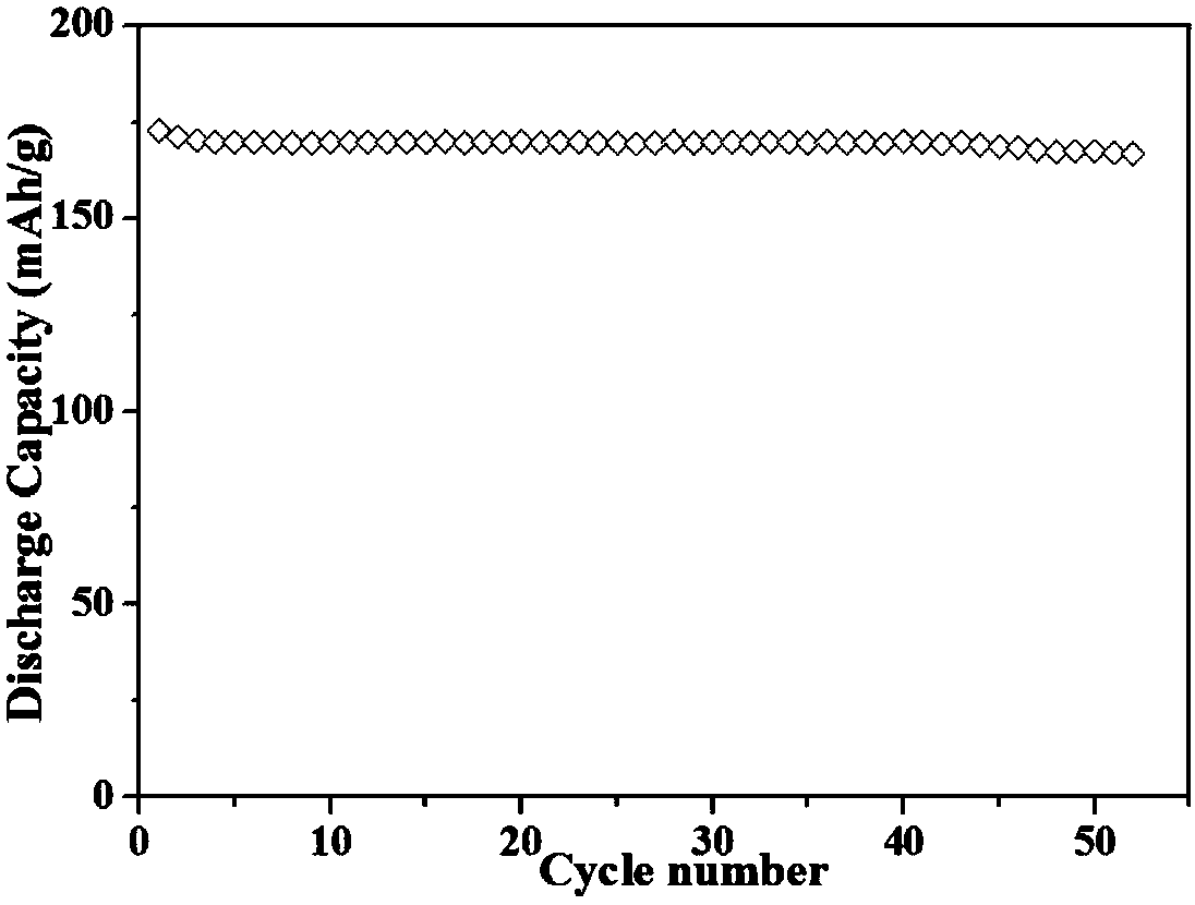 Organic-inorganic composite solid electrolyte, preparation method and application of electrolyte in solid lithium battery