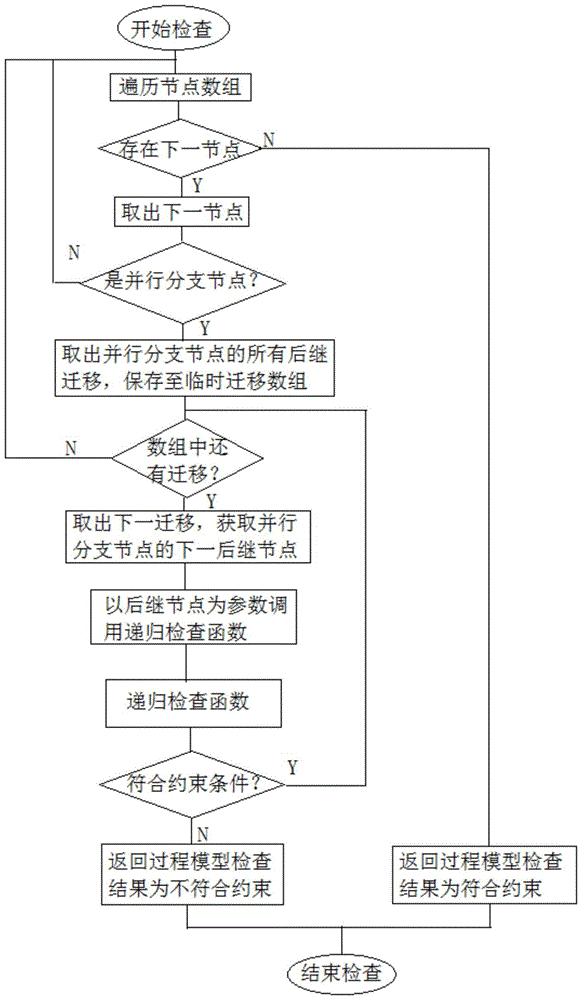 Visualization rapid developing platform based on jbpm workflow engine