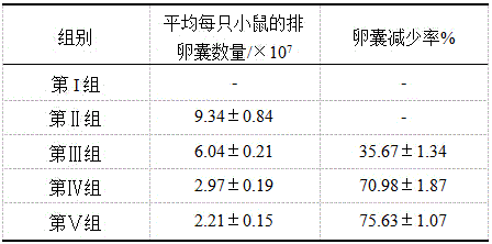 Application of inulin in the preparation of anti-Cryptosporidium parvum drugs