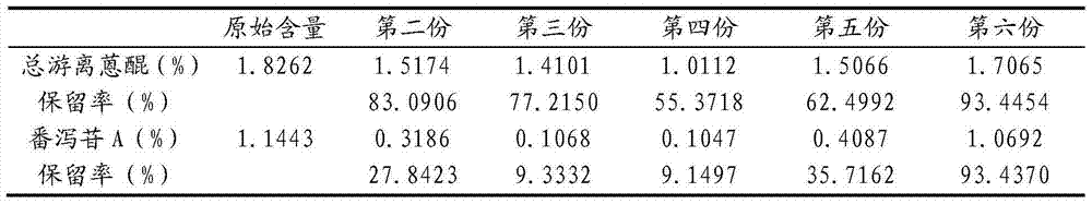 Preparation method for processing fixed-size granular decoction pieces by using fresh Chinese rhubarb