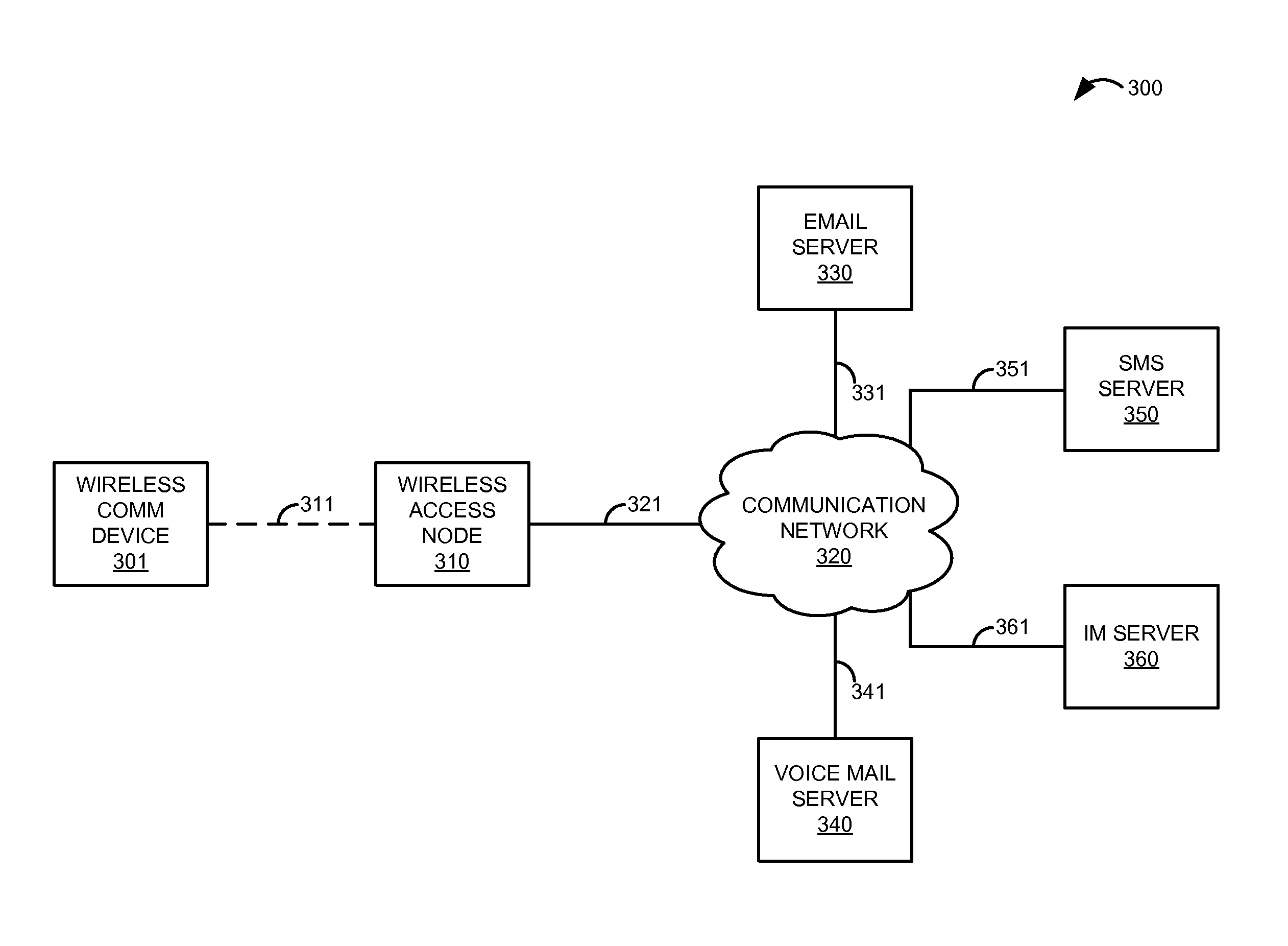 Synchronization of voice mail greeting and email auto-reply by a wireless communication device