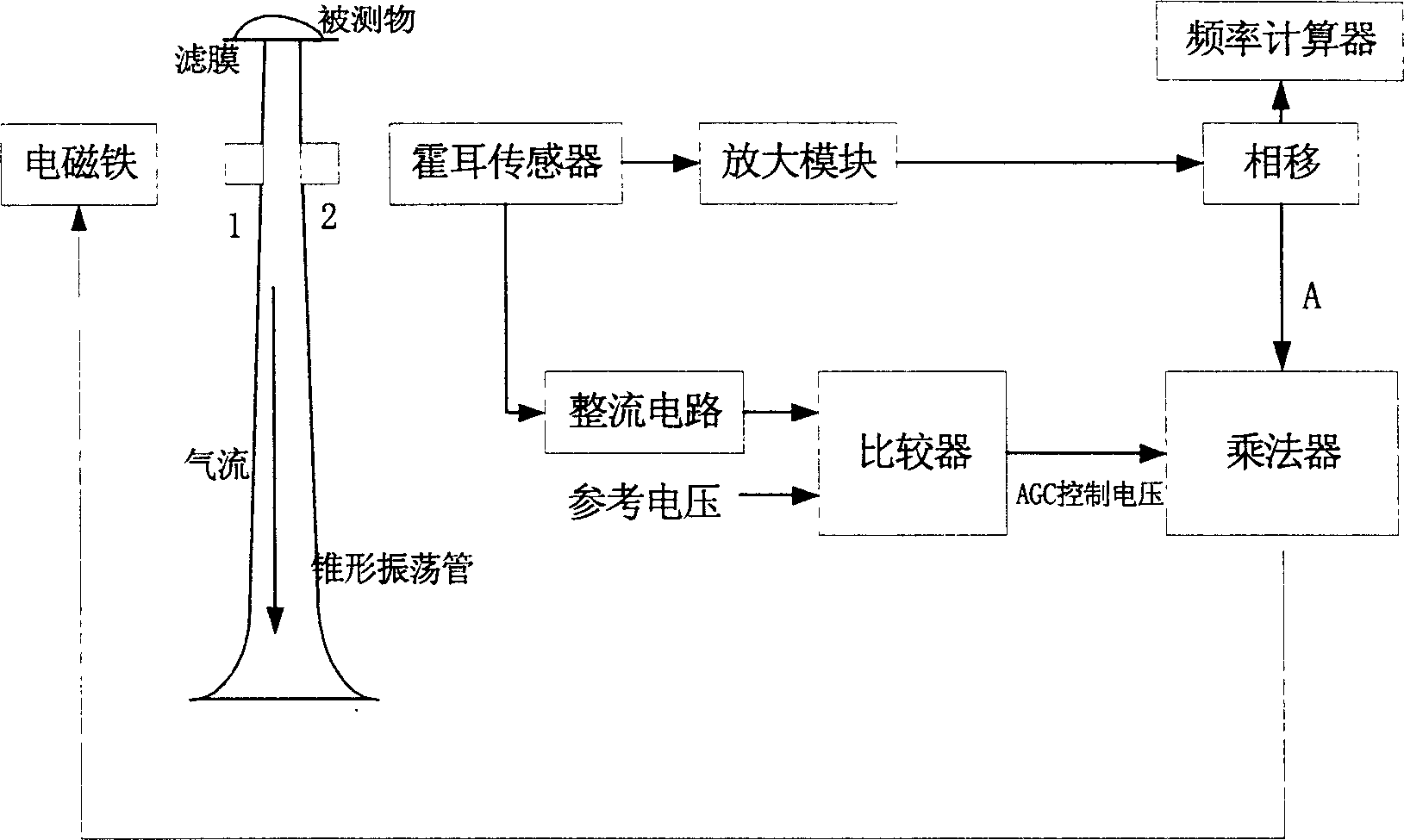 Mass sensor based on elastic mass system and method for measuring mass thereof