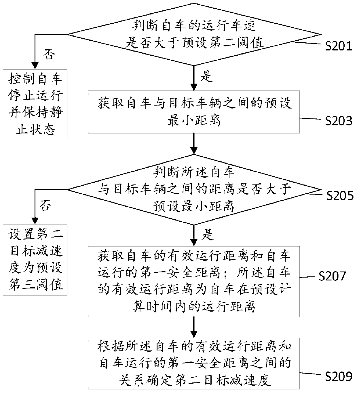 Vehicle control method, device and plant and terminal