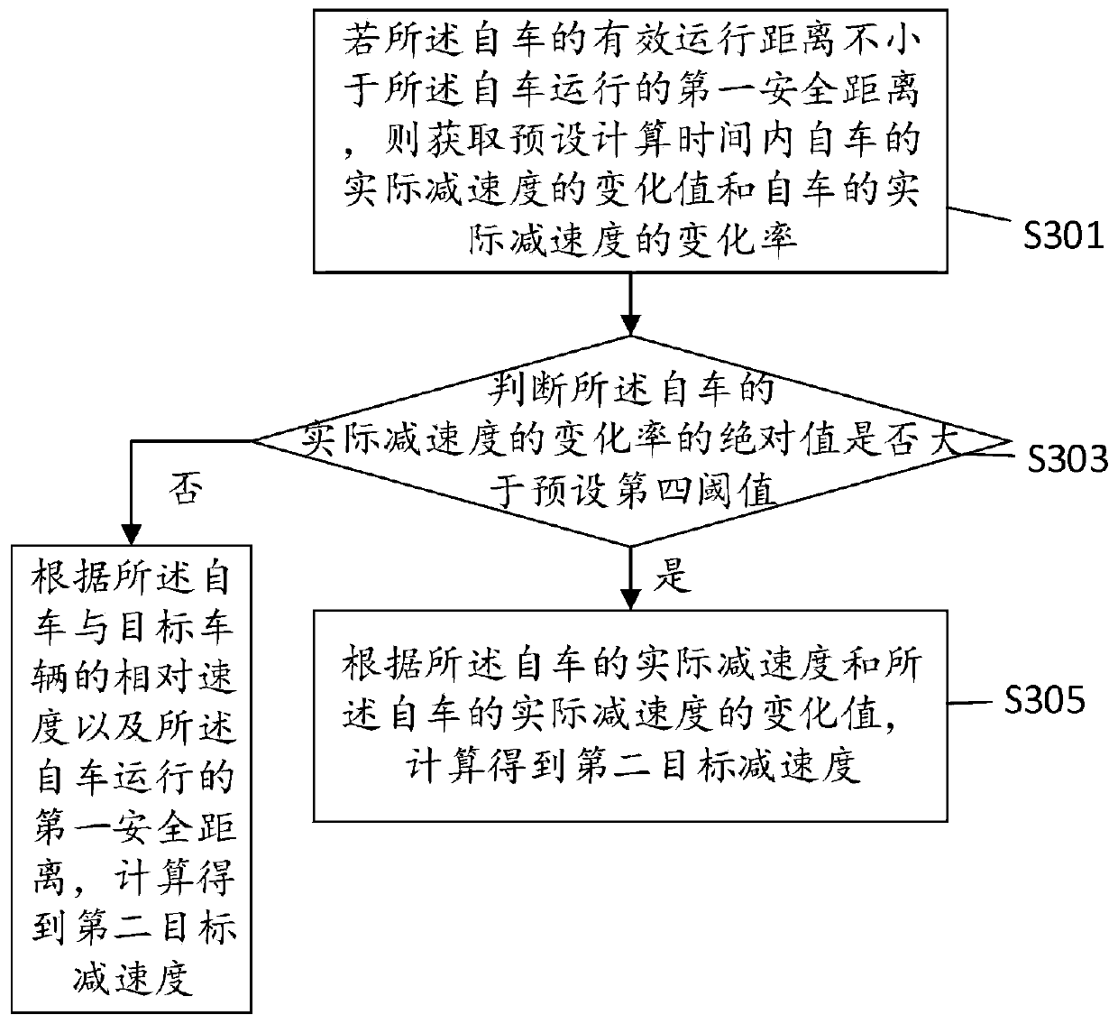 Vehicle control method, device and plant and terminal