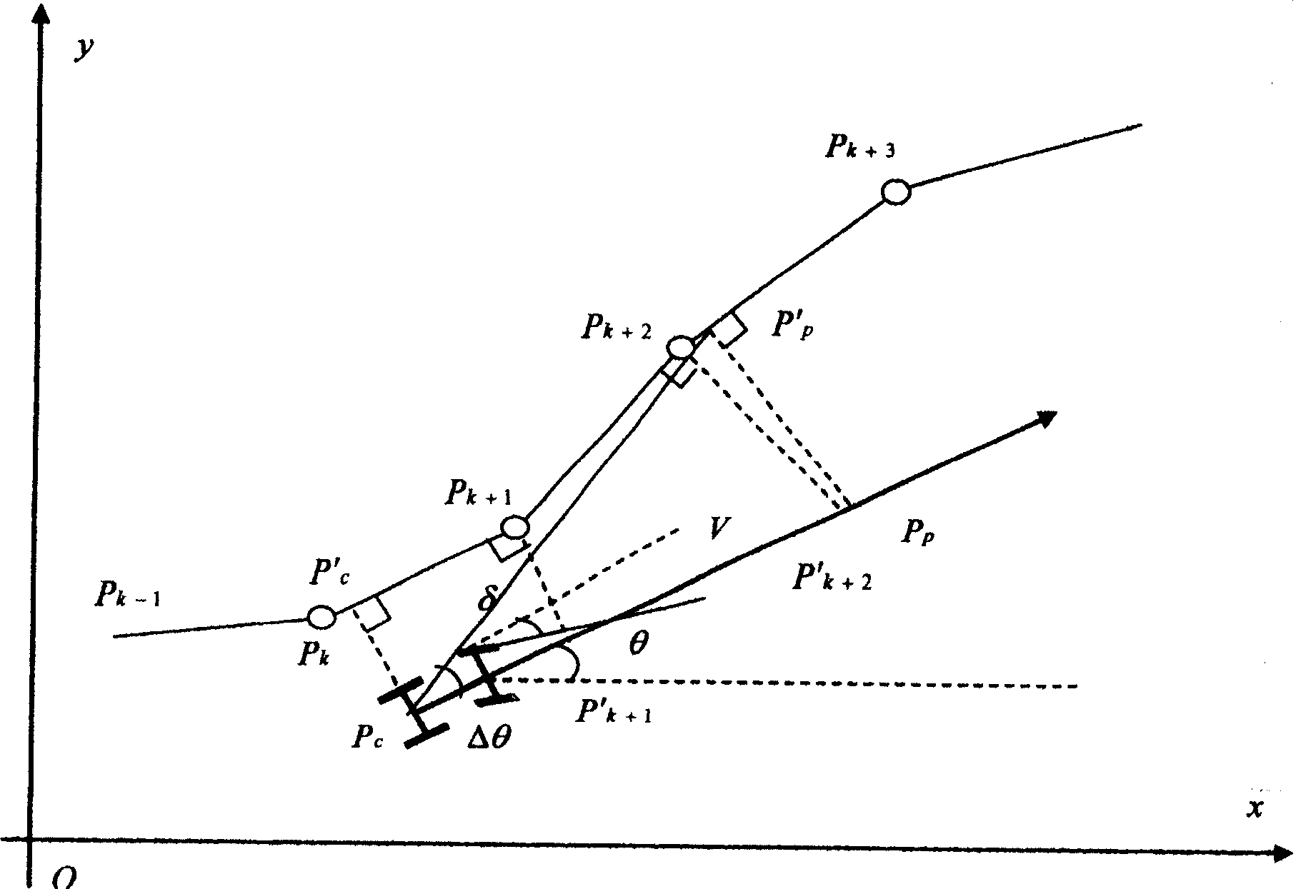 Navigation control method for agricultural machinery