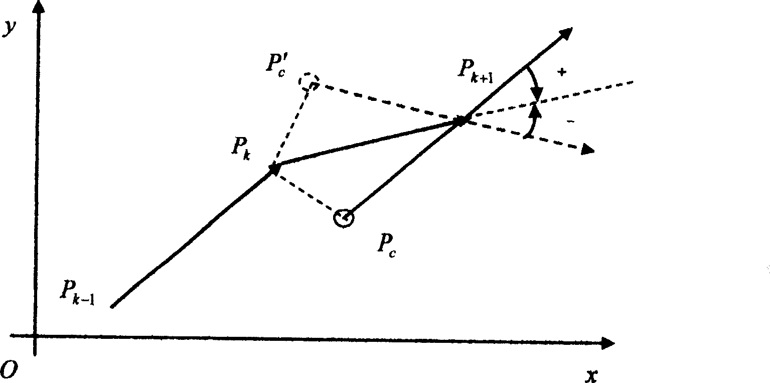 Navigation control method for agricultural machinery