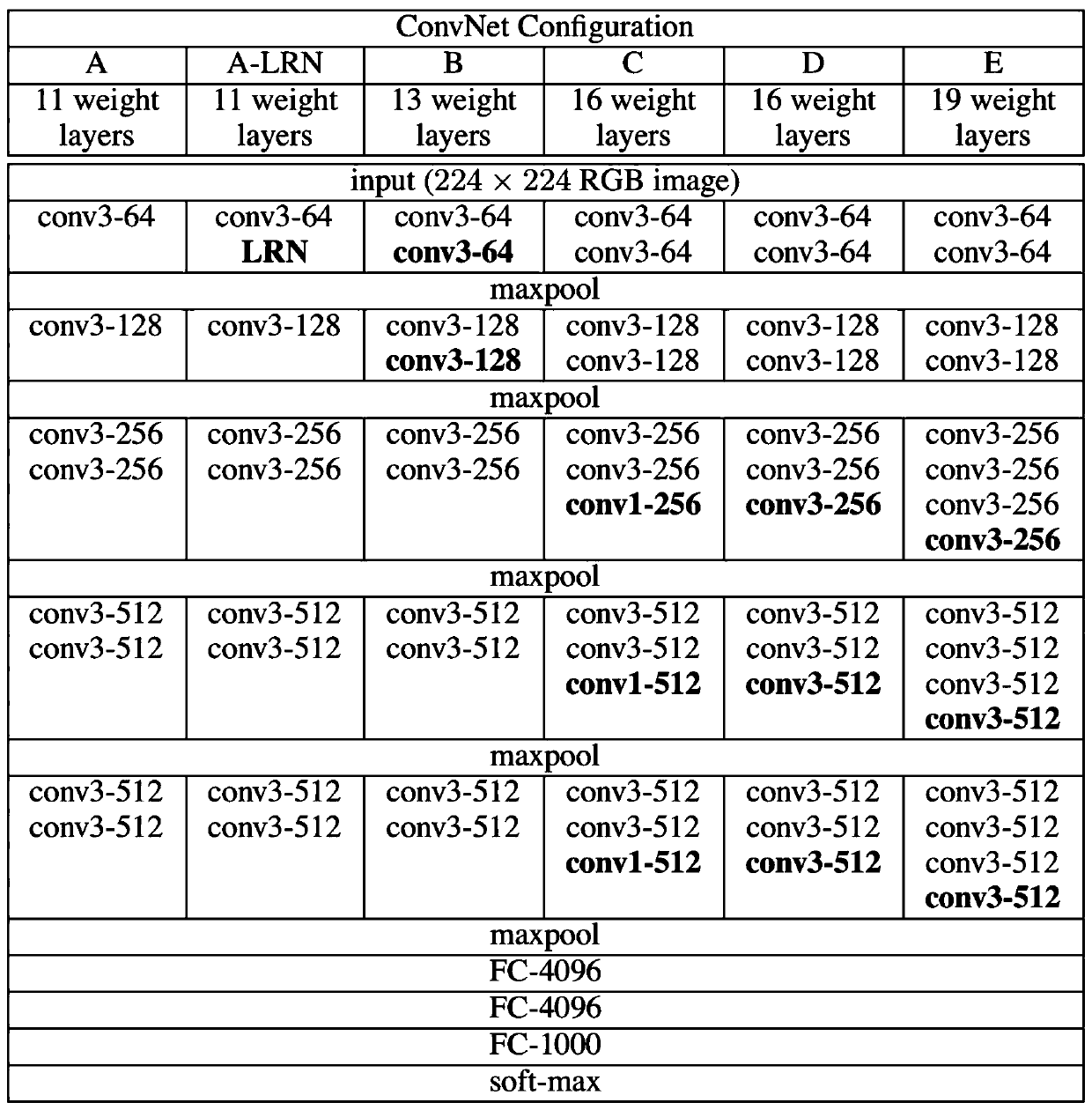 Face age estimation method based on self-paced learning