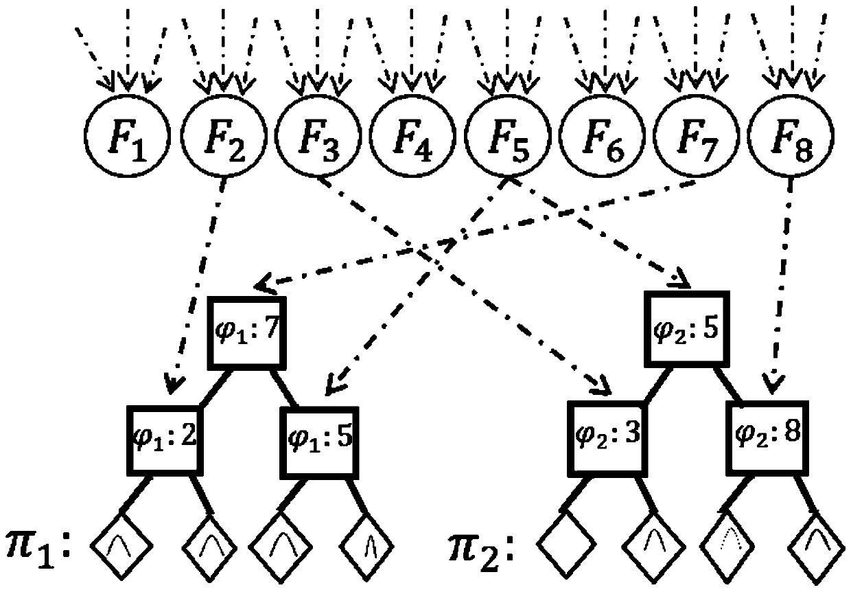 Face age estimation method based on self-paced learning