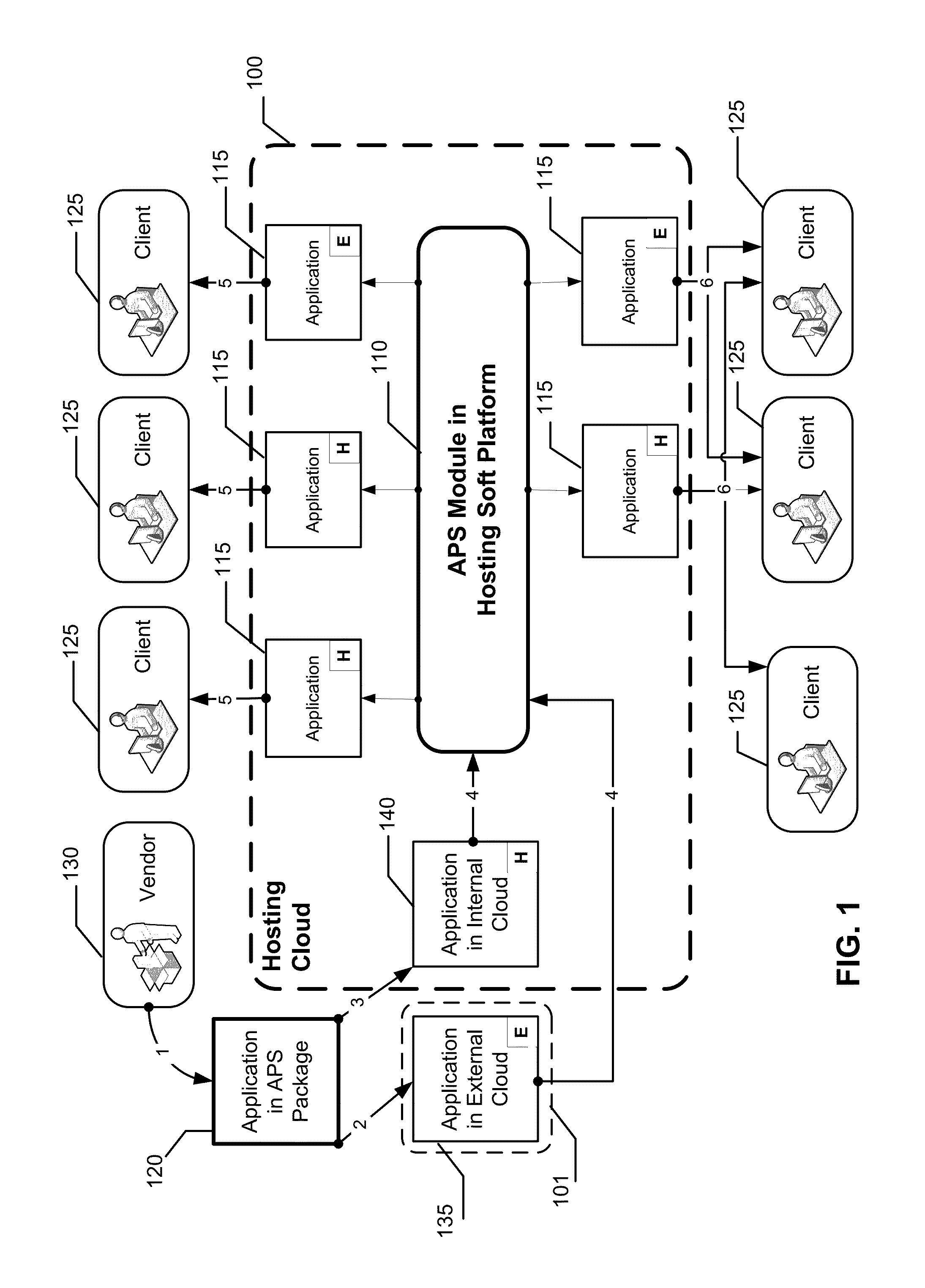 Method and standard for integrating applications into a cloud