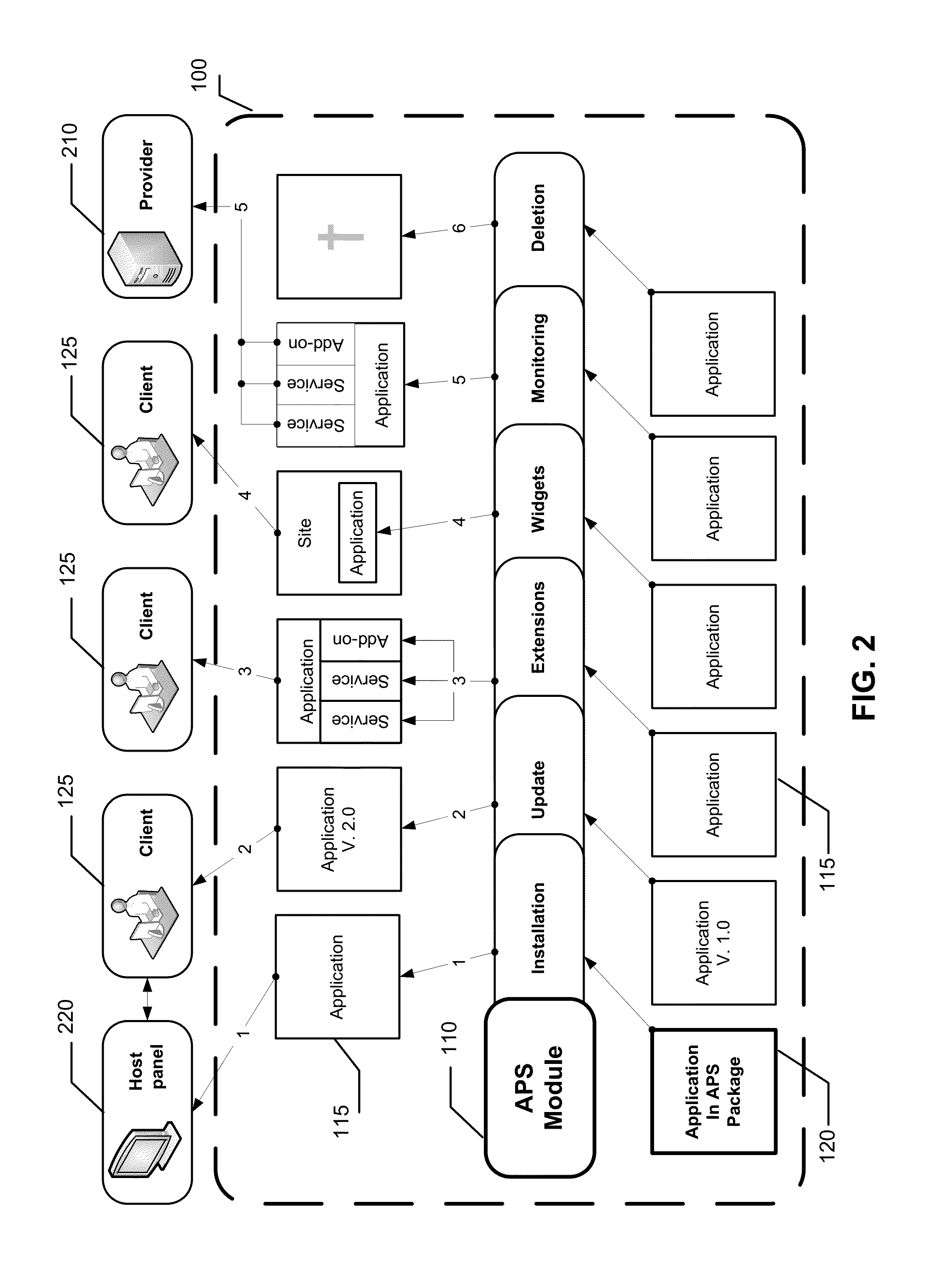 Method and standard for integrating applications into a cloud