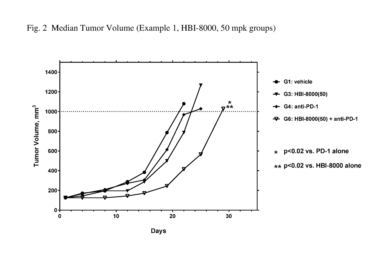 Combination therapies of HDAC inhibitors and pd-1 inhibitors