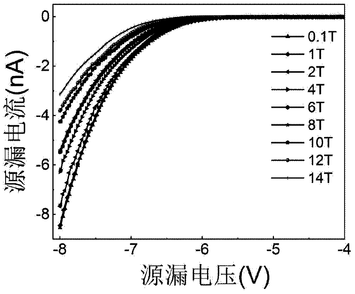 Homojunction magnetoresistive device of magnetic two-dimensional semiconductor and preparation method and application thereof