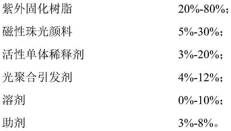 Cationic-radical UV (Ultraviolet)-cured magnetic pearly-luster silk screen ink and preparation method thereof