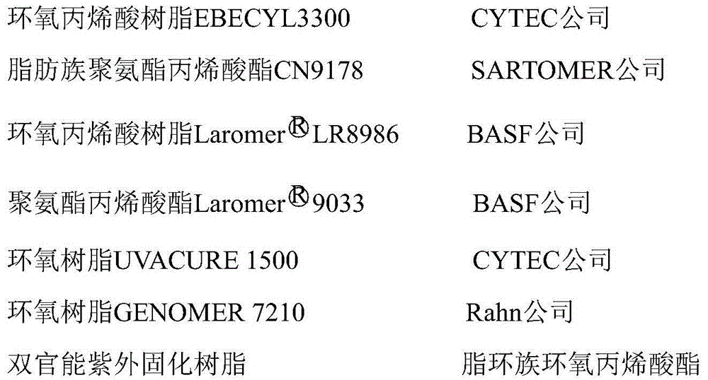 Cationic-radical UV (Ultraviolet)-cured magnetic pearly-luster silk screen ink and preparation method thereof