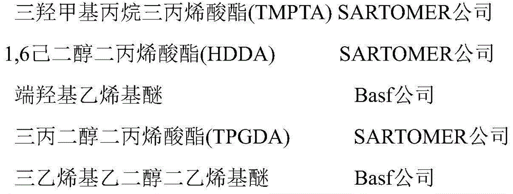 Cationic-radical UV (Ultraviolet)-cured magnetic pearly-luster silk screen ink and preparation method thereof