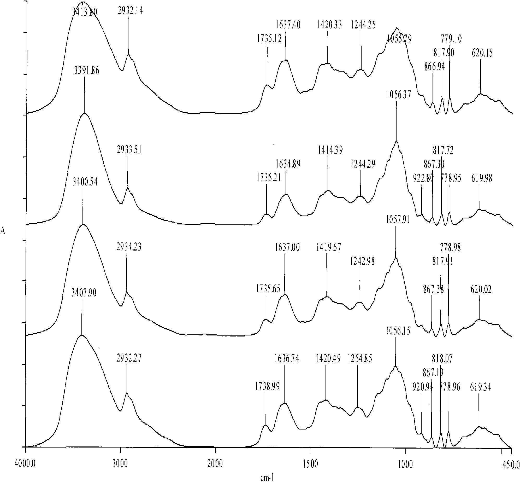 Infrared spectrum detection method of ginseng and astragalus injection liquid