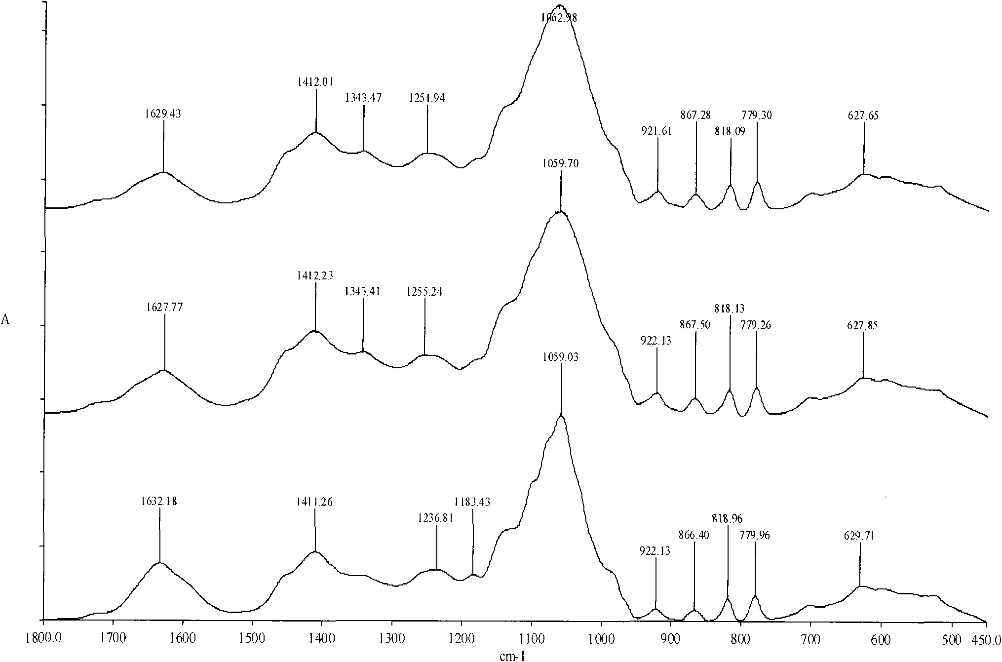 Infrared spectrum detection method of ginseng and astragalus injection liquid