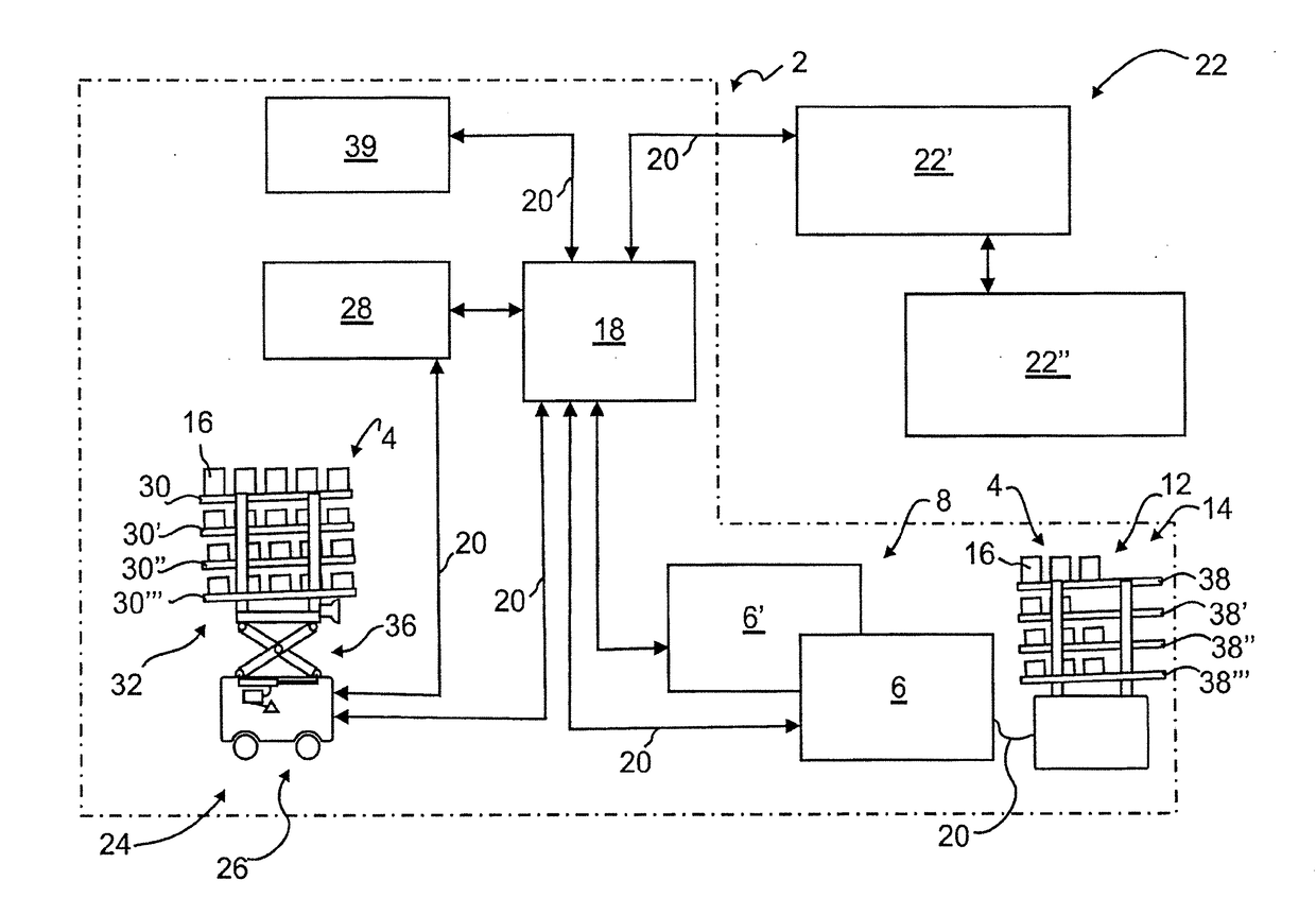 Material logistics system