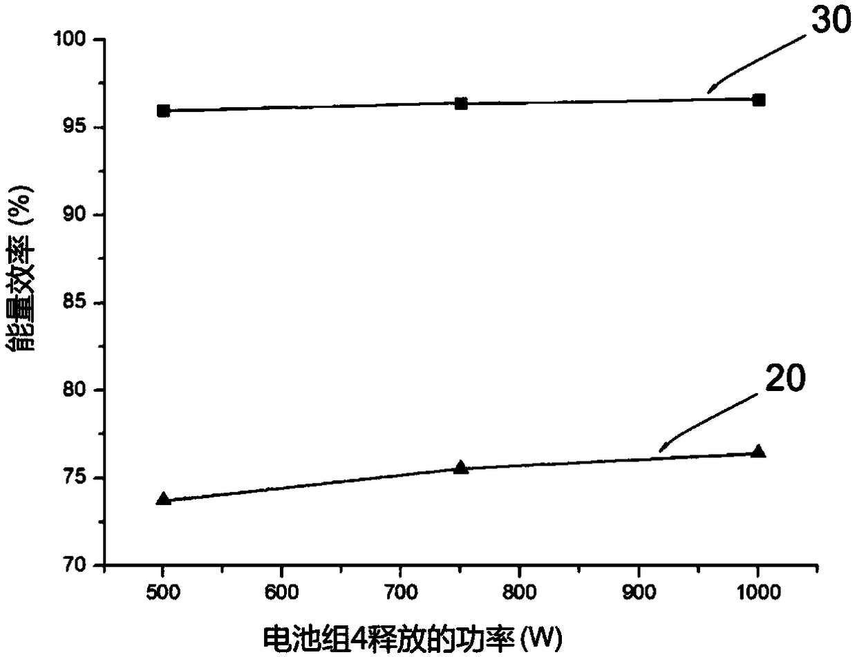 Heating apparatus including electrical energy storage batteries