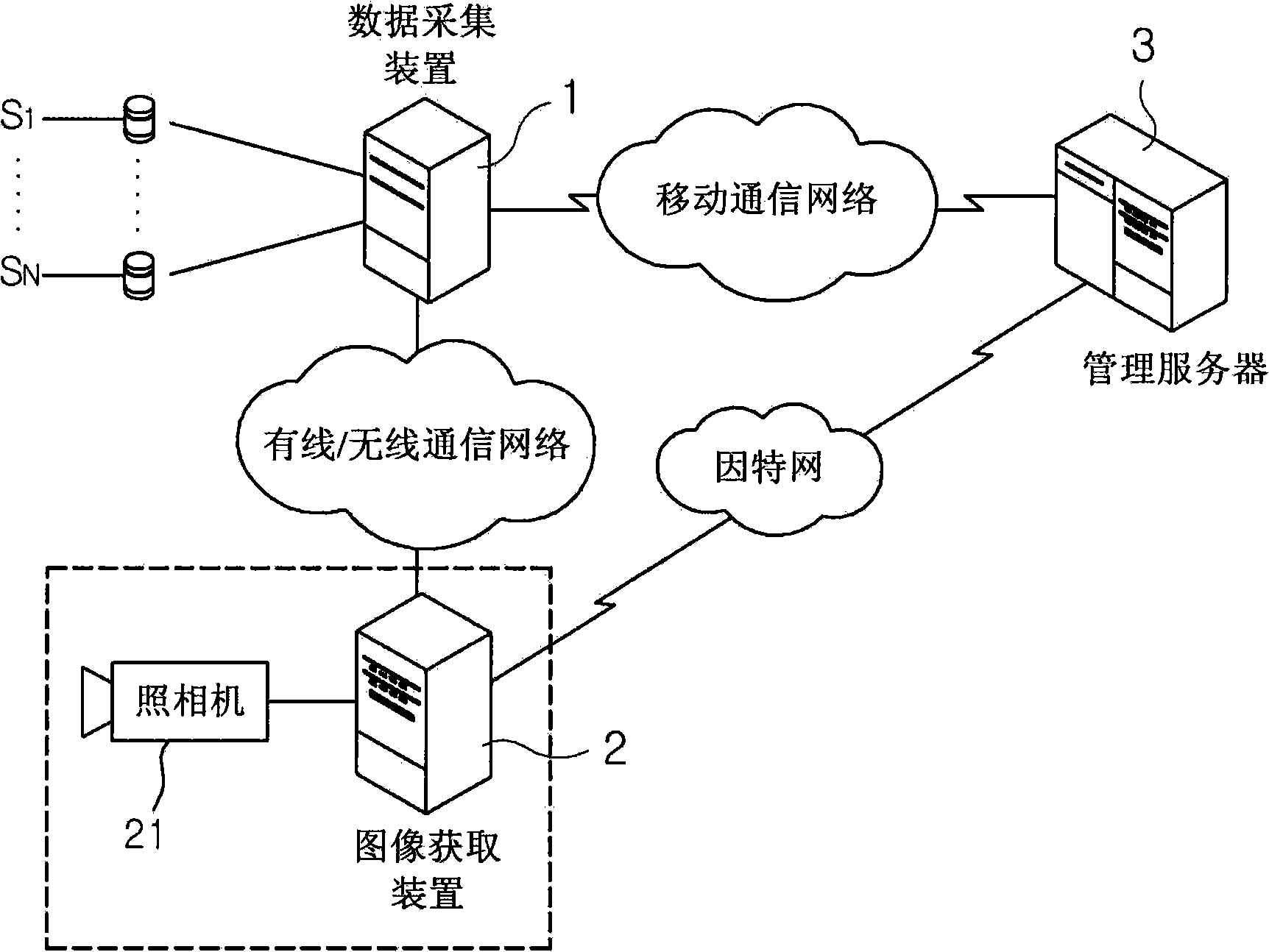 Image transmission system of a slope