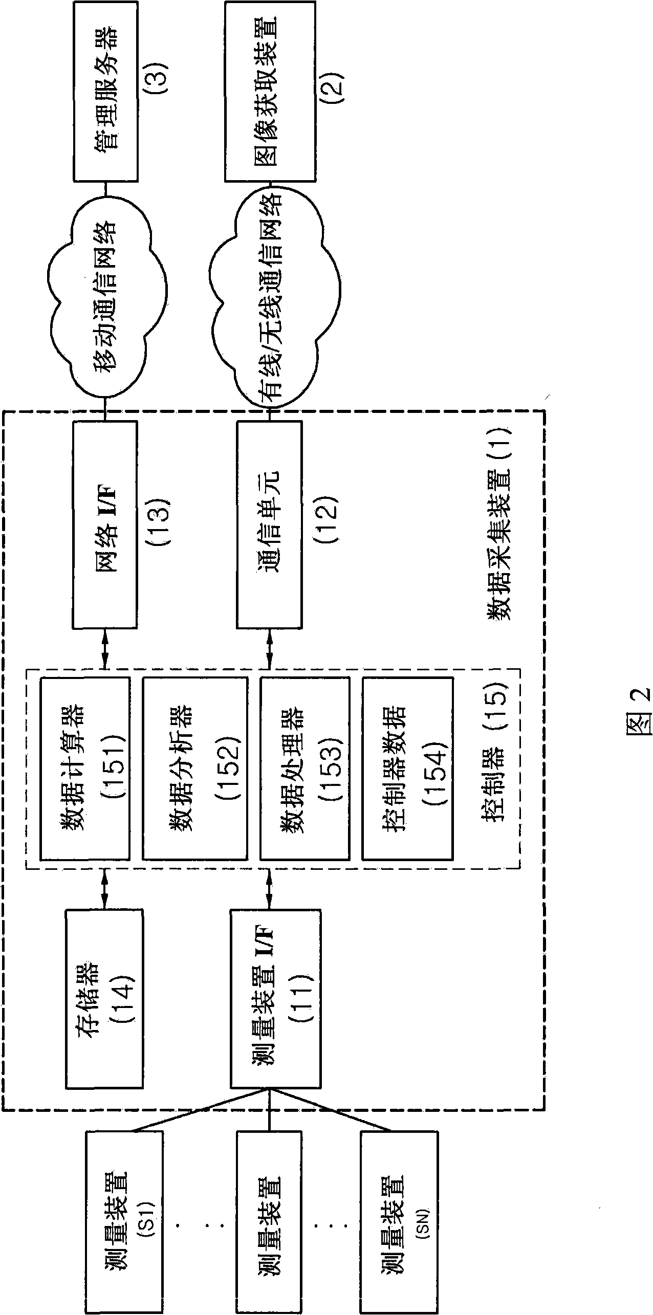 Image transmission system of a slope