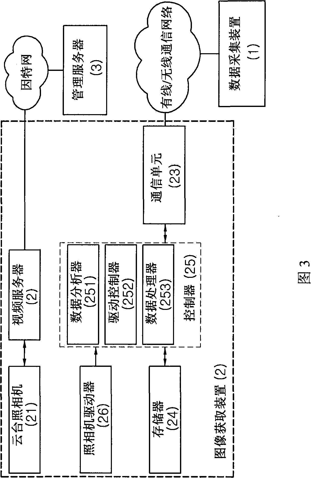 Image transmission system of a slope