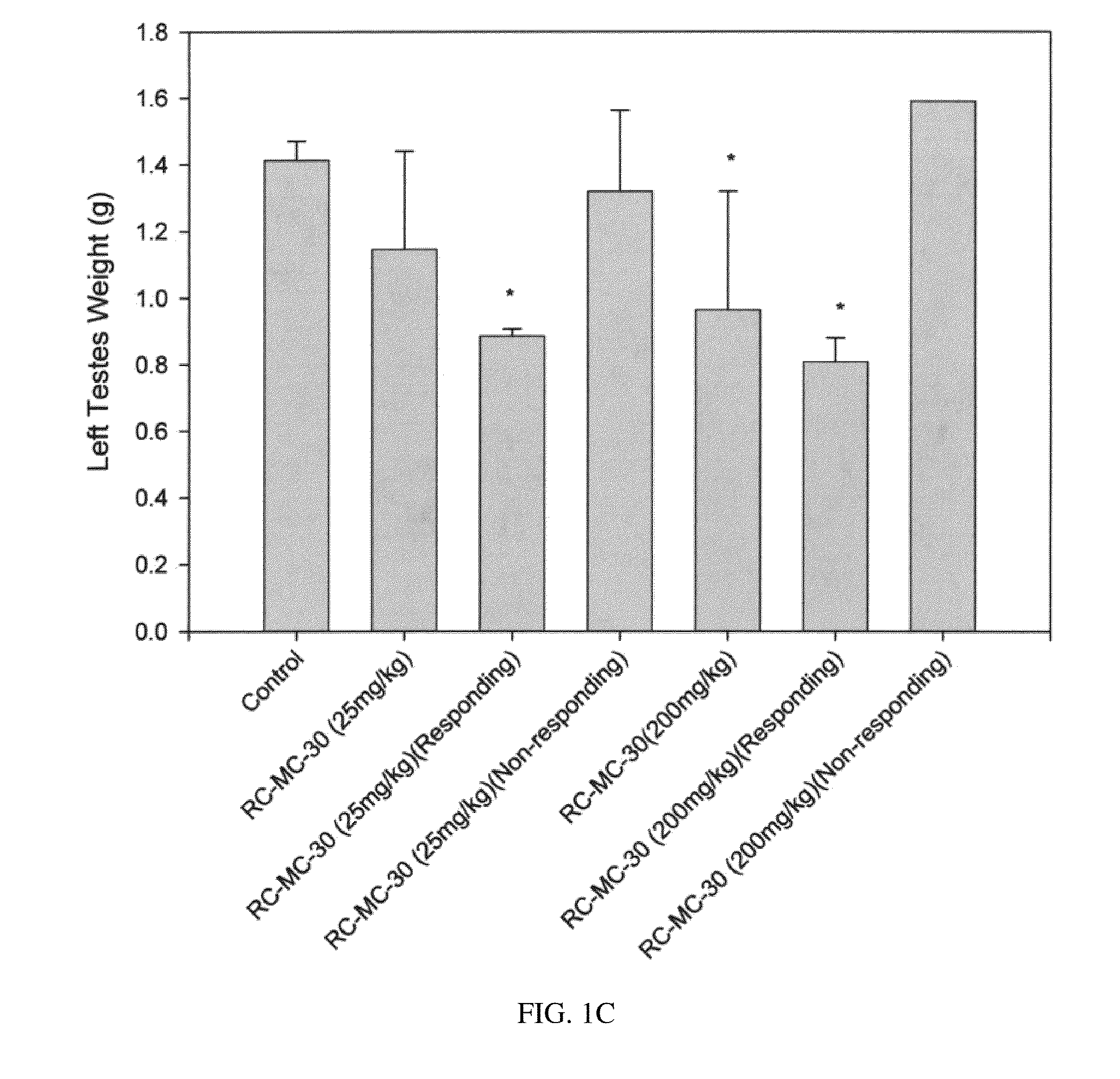 Lonidamine analogues for fertility management