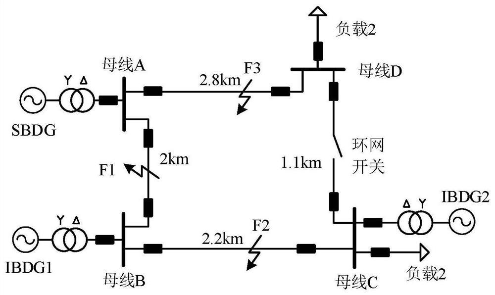 Multi-energy system line protection method based on waveform difference characteristics