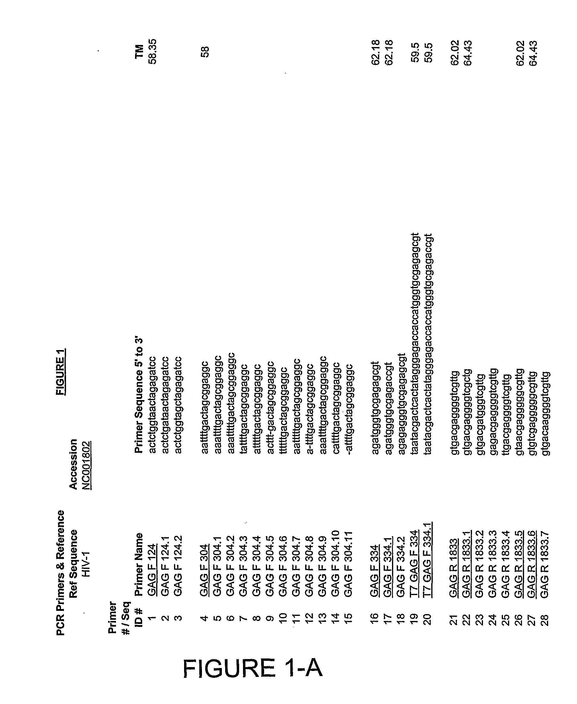 Strain-Independent Amplification of Pathogens and Vaccines Thereto