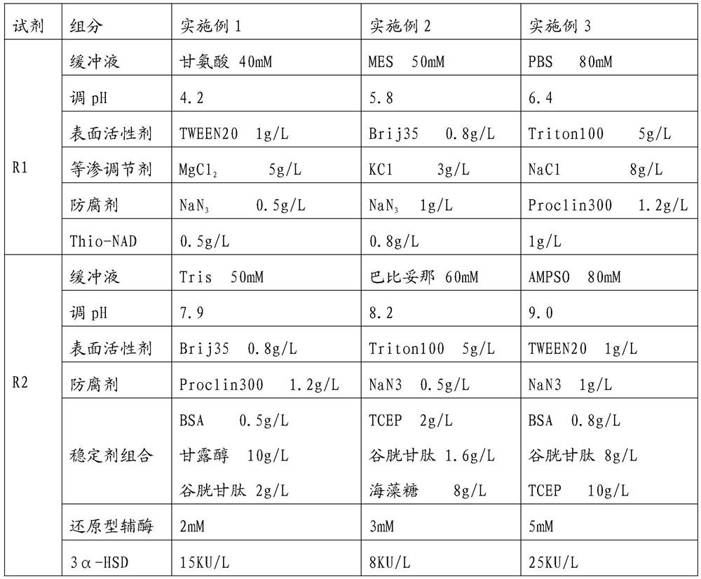 A kind of total bile acid detection kit