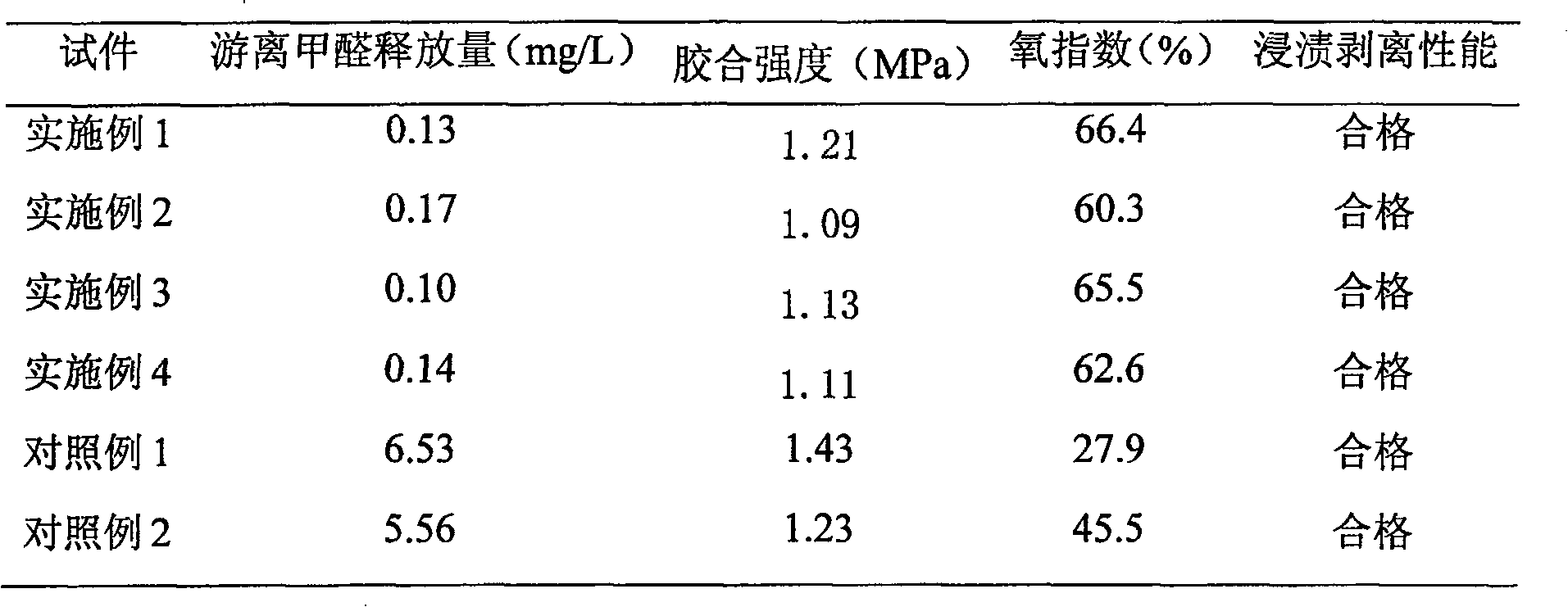 Flame-retardant and its preparation method