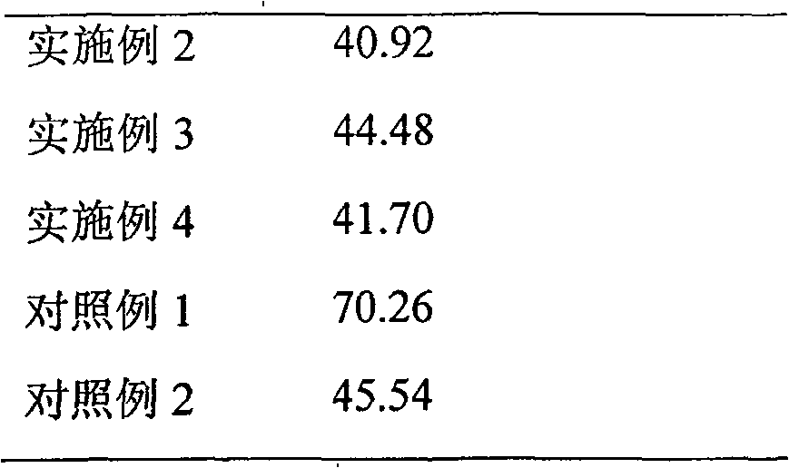 Flame-retardant and its preparation method