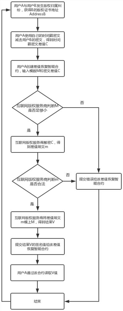 A blockchain digital copyright protection method and system based on the first-to-invent principle