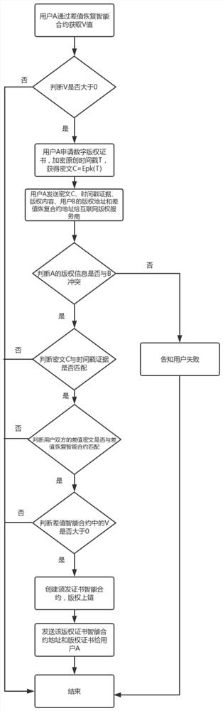 A blockchain digital copyright protection method and system based on the first-to-invent principle