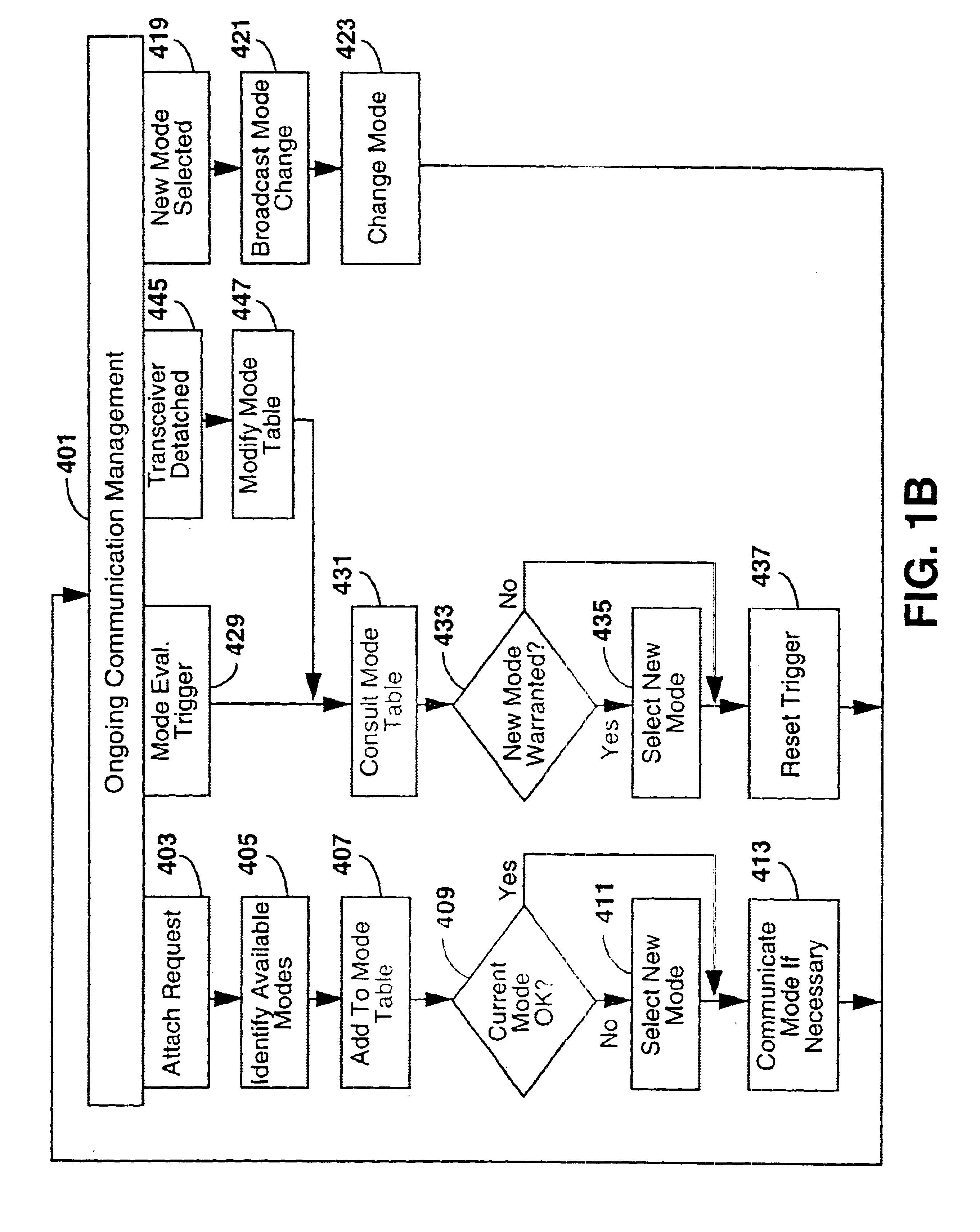 Spread spectrum transceiver module utilizing multiple mode transmission