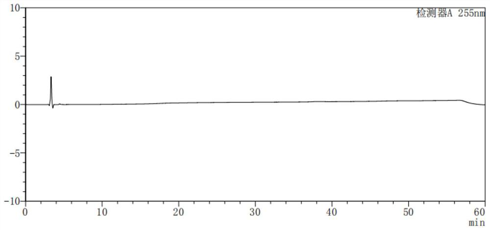 A method for separating and measuring lcz696 isomer impurities