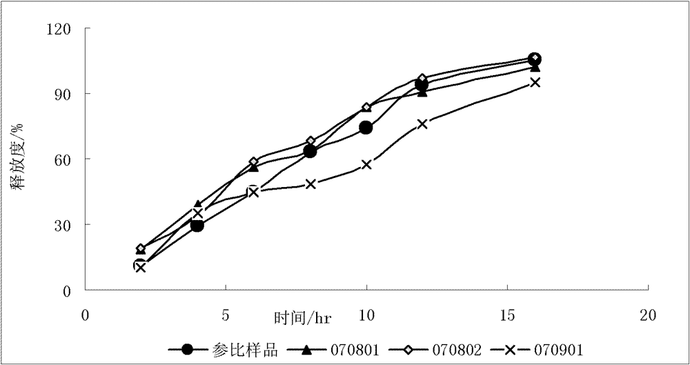 Metoprolol Tartaric Acid and Felodipine slow-release double-layer tablet and preparation method thereof