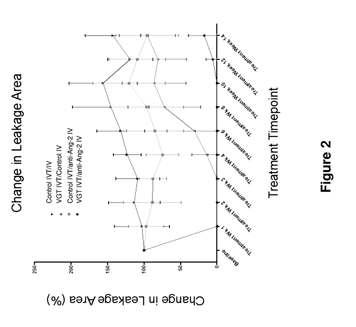 Methods and formulations for treating vascular eye diseases