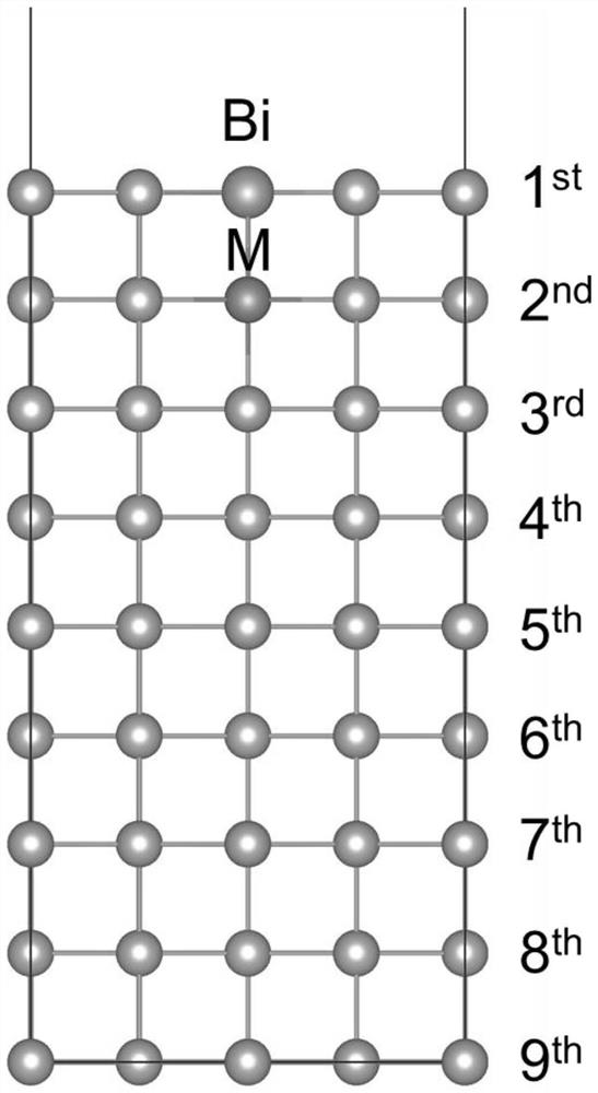 Quantitative description method for Bi segregation degree at Sn-Bi solder interface based on addition of alloying element M