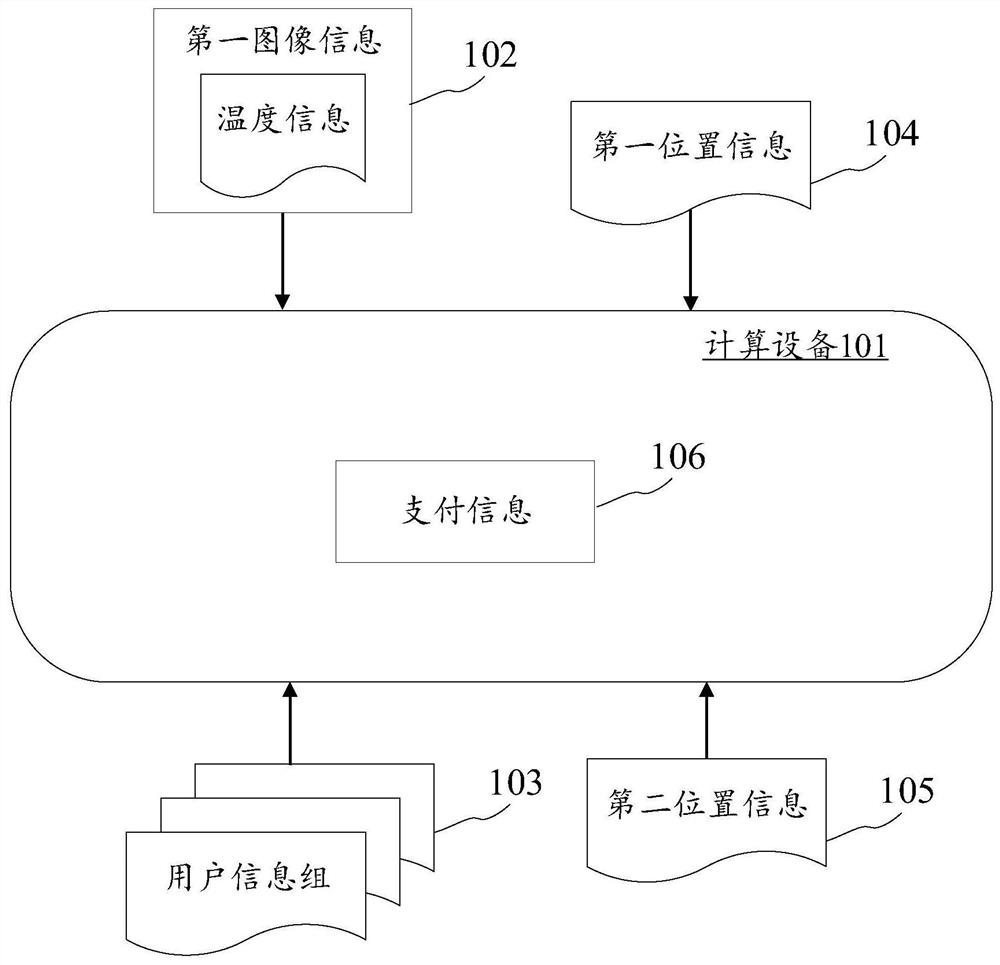 Payment information processing method and device, electronic equipment and computer readable medium