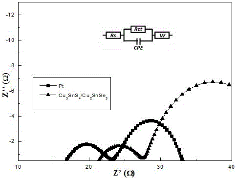 A kind of cu for photoelectrochemical solar cell  <sub>3</sub> sns  <sub>4</sub> /cu  <sub>2</sub> snse  <sub>3</sub> Composite photocathode and preparation method thereof