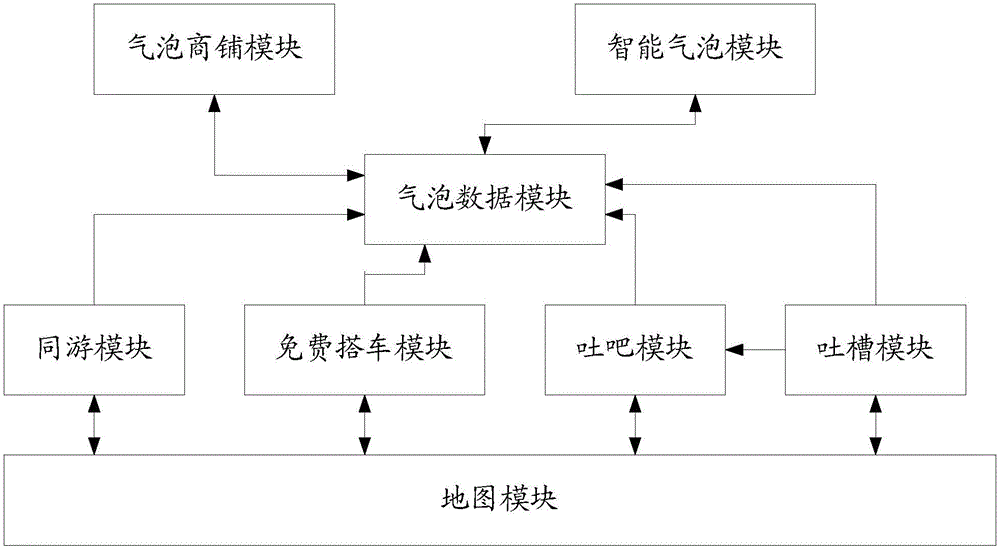 Method for generating and using bubble data and geographic expression information system