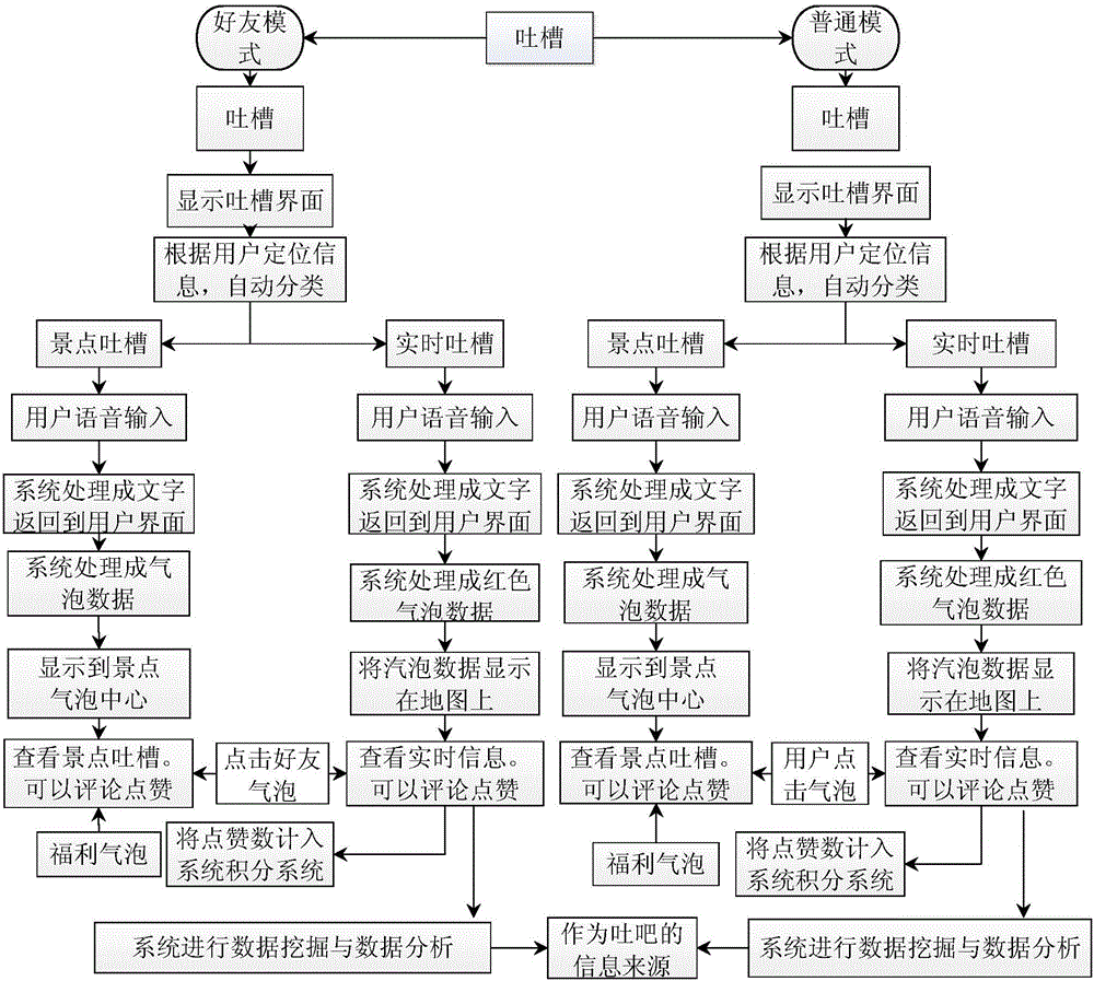 Method for generating and using bubble data and geographic expression information system