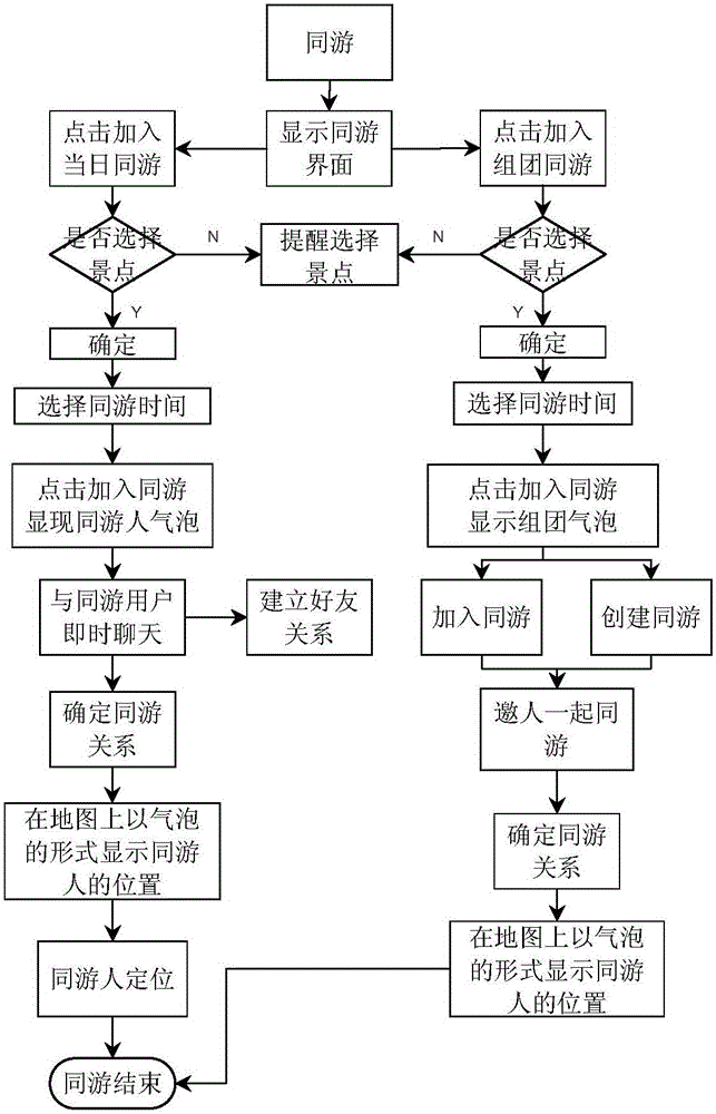 Method for generating and using bubble data and geographic expression information system