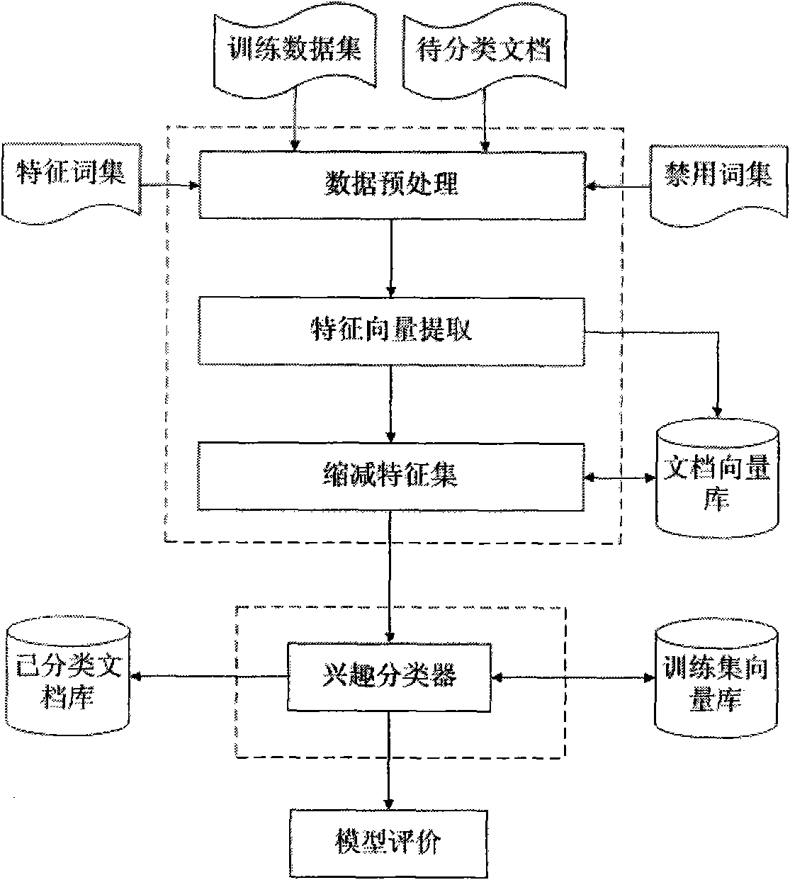 Multi-agent based tour multimedia information personalized service system